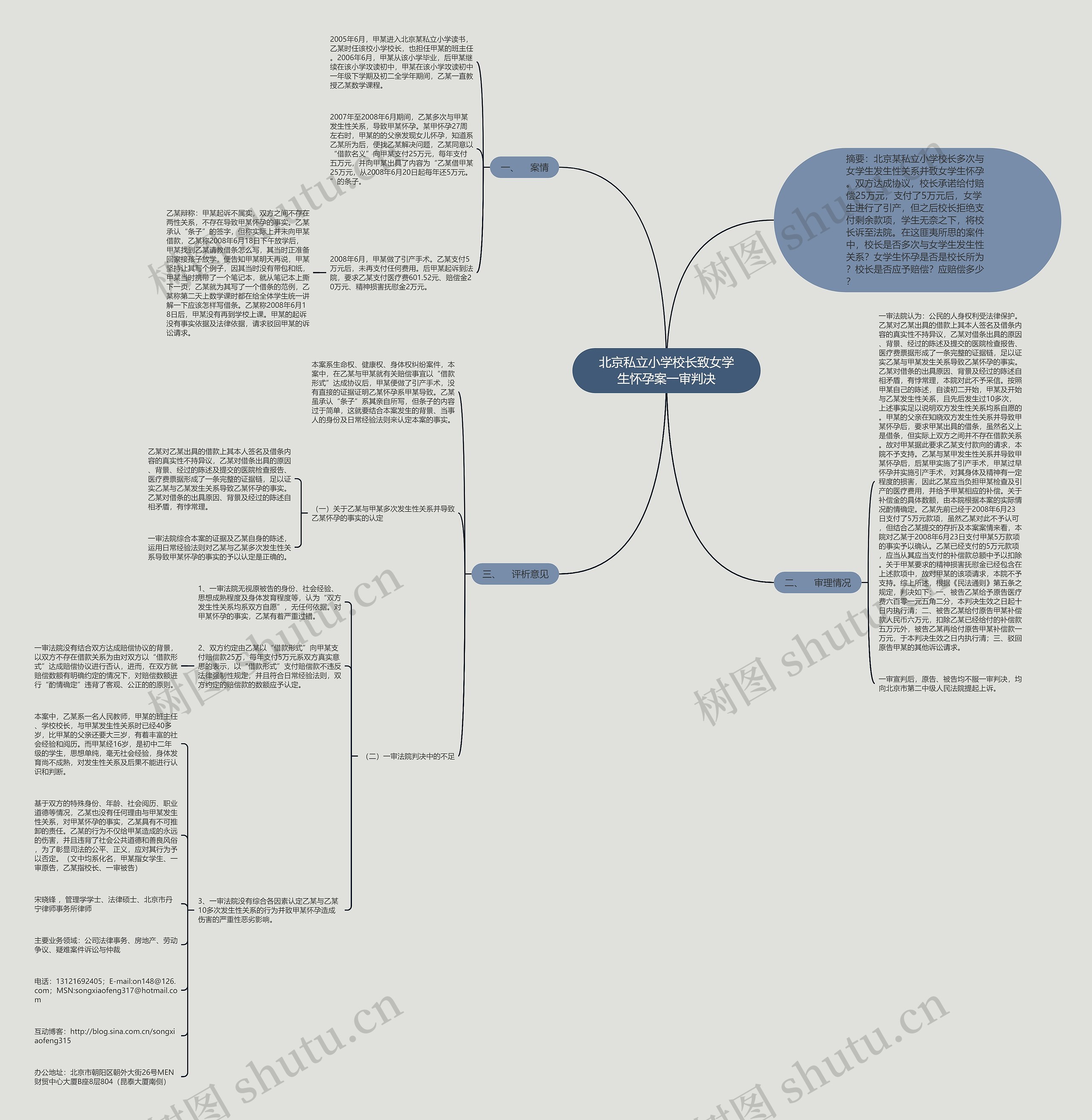 北京私立小学校长致女学生怀孕案一审判决思维导图