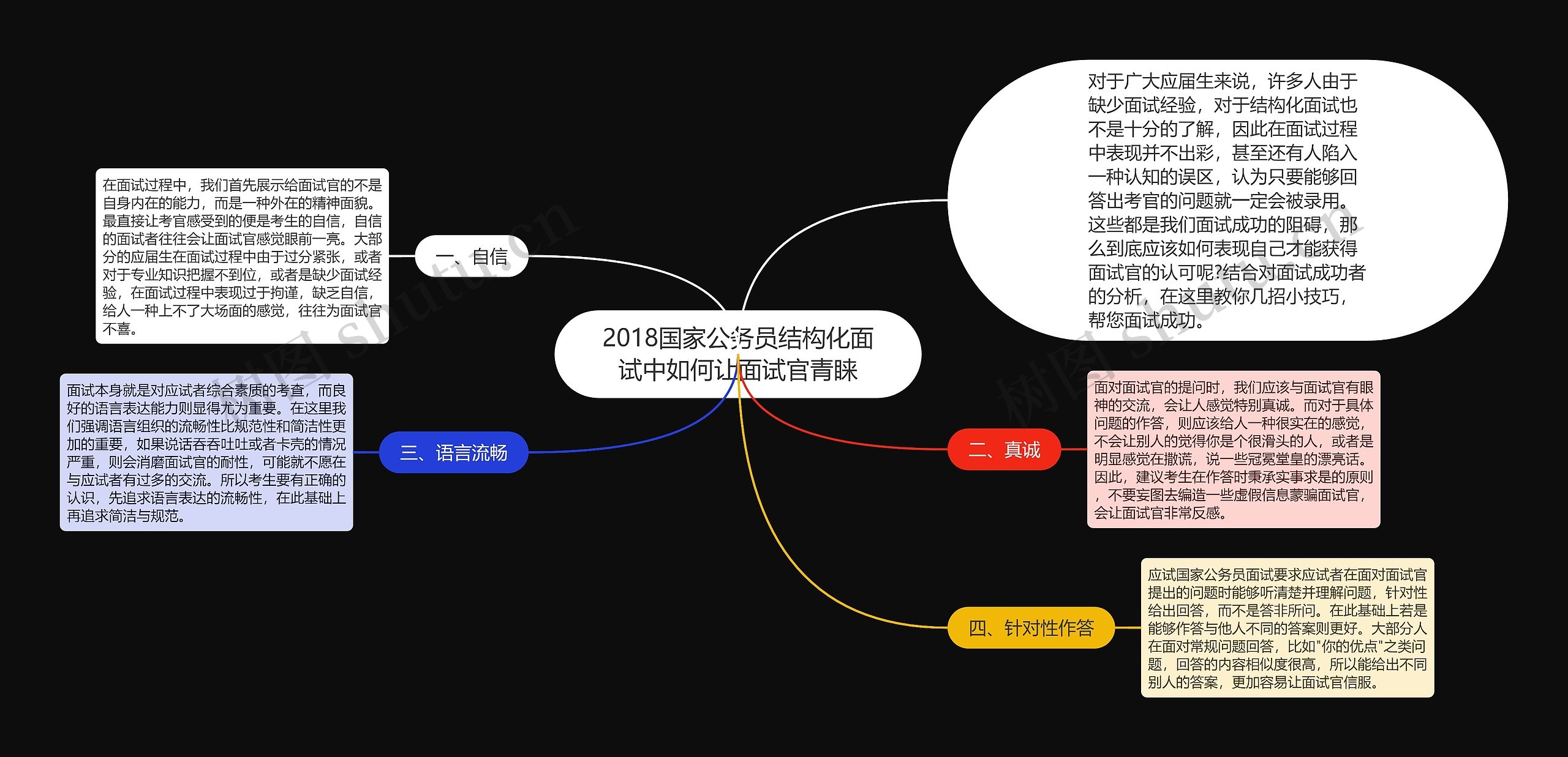 2018国家公务员结构化面试中如何让面试官青睐思维导图