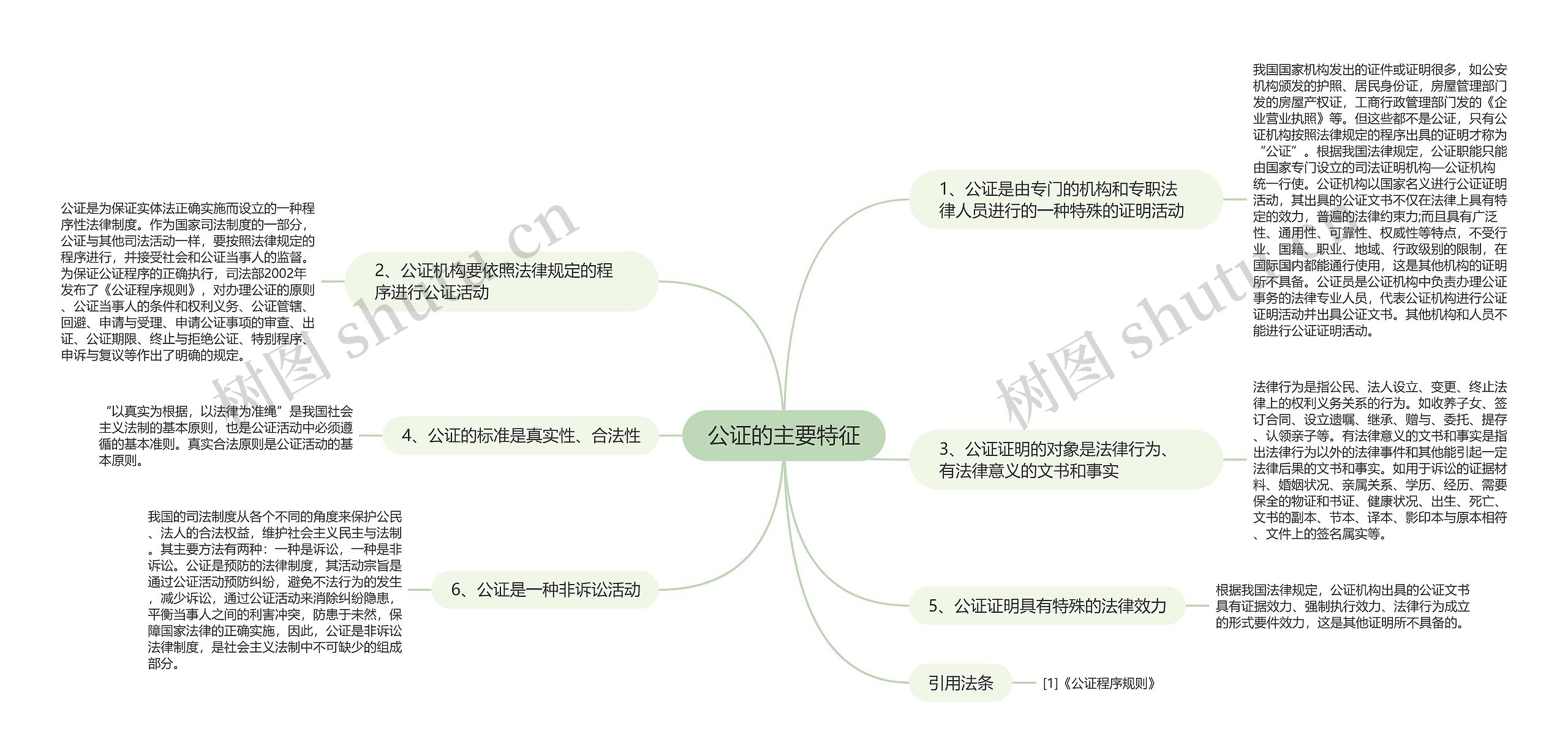 公证的主要特征