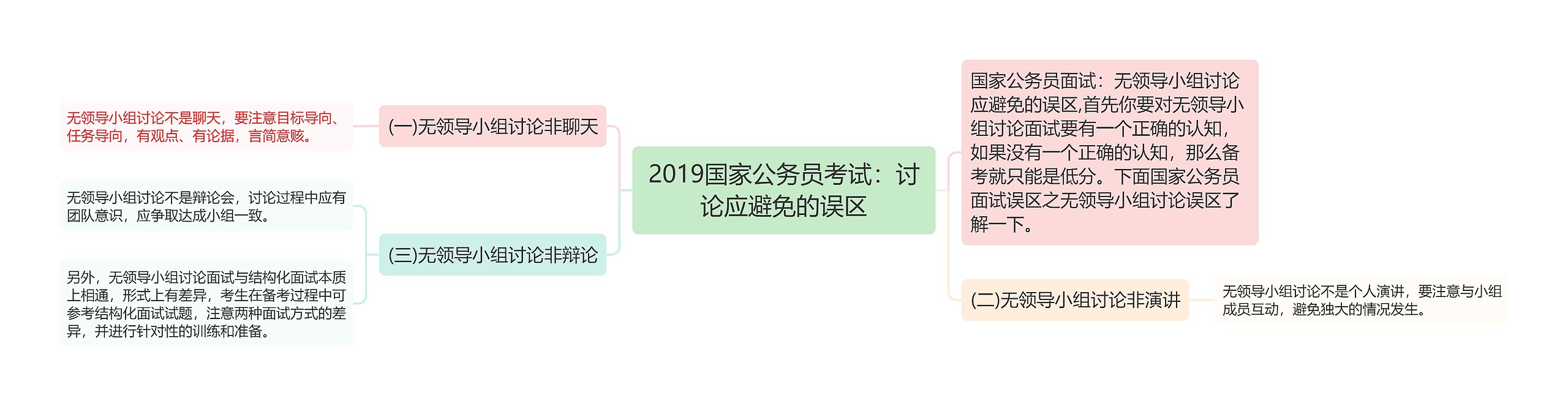 2019国家公务员考试：讨论应避免的误区思维导图