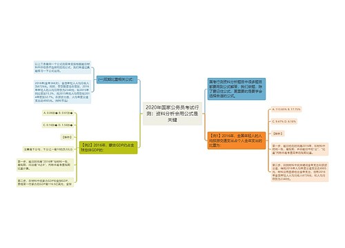 2020年国家公务员考试行测：资料分析会用公式是关键