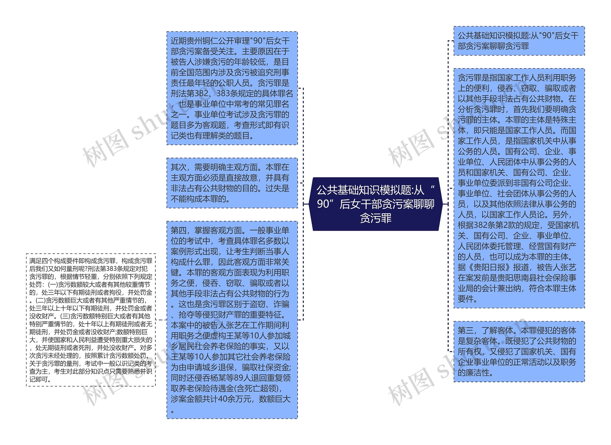 公共基础知识模拟题:从“90”后女干部贪污案聊聊贪污罪思维导图