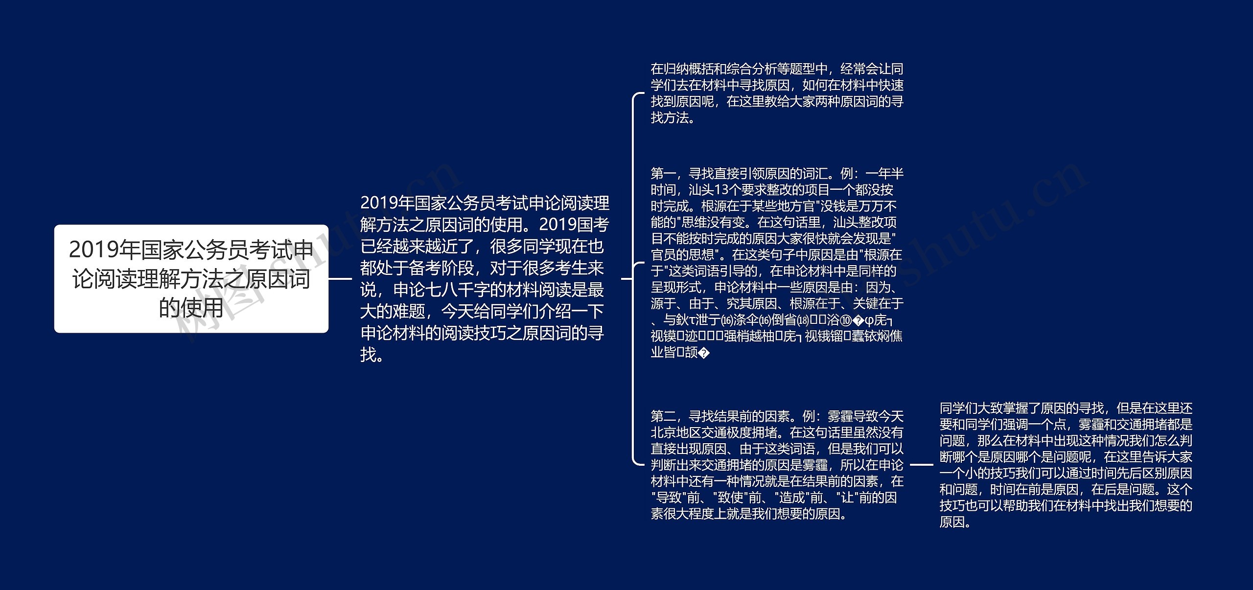 2019年国家公务员考试申论阅读理解方法之原因词的使用 2019年国家公务员考试申论阅读理解方法之原因词的使用