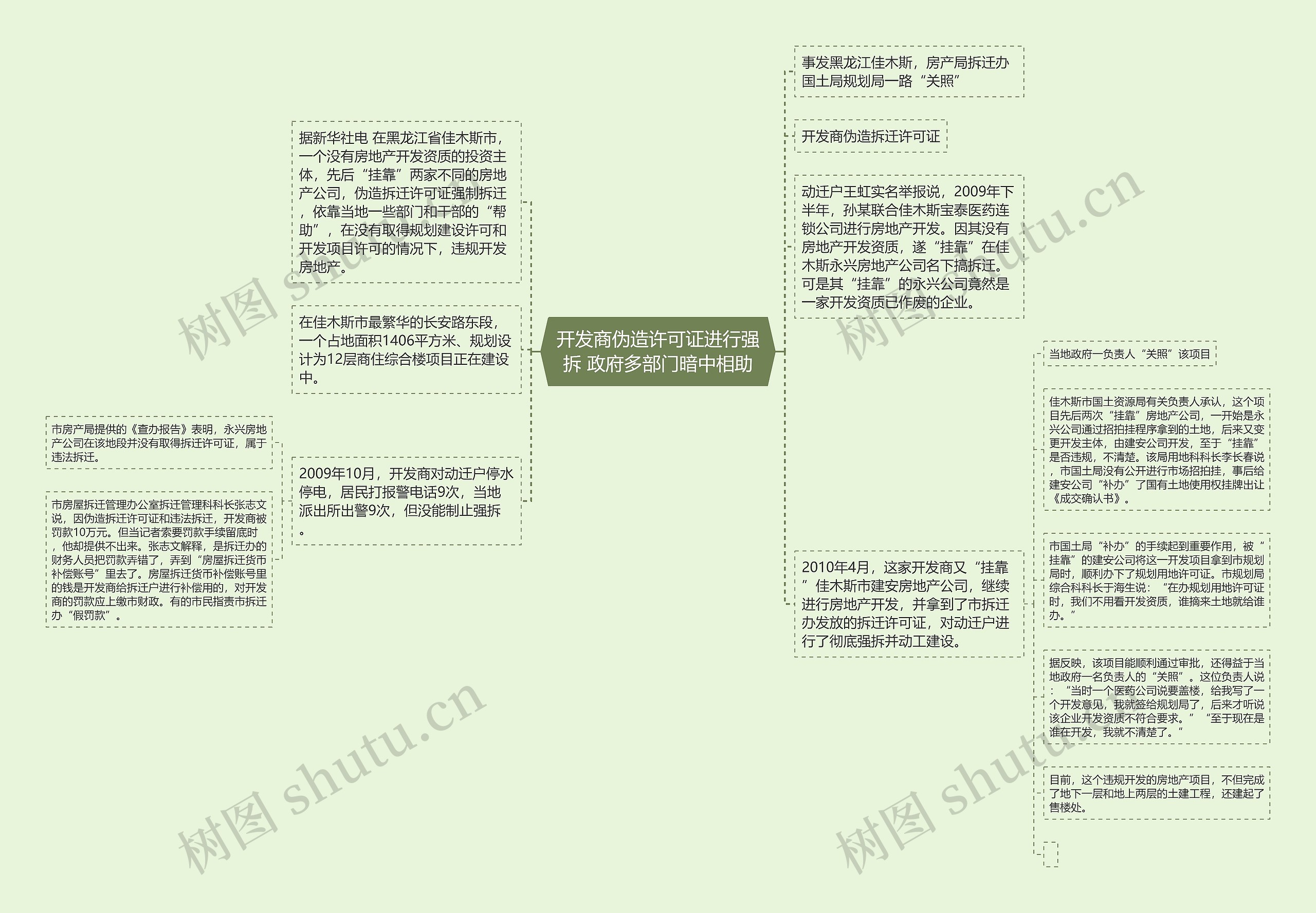 开发商伪造许可证进行强拆 政府多部门暗中相助思维导图