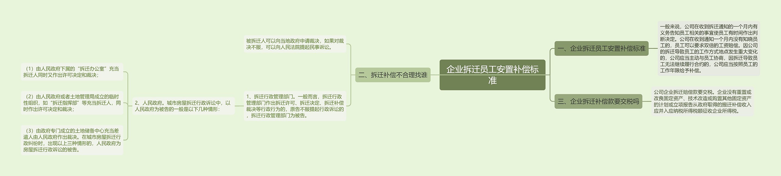 企业拆迁员工安置补偿标准