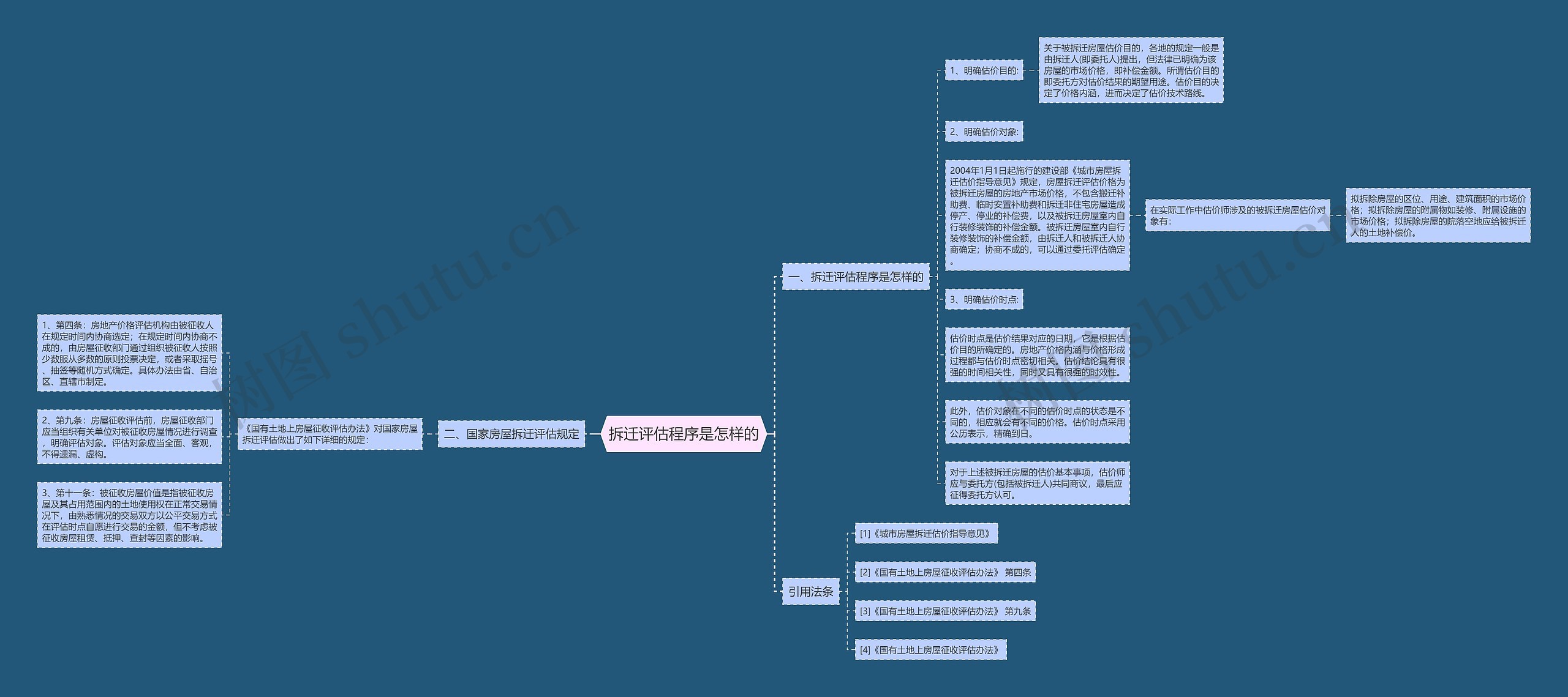 拆迁评估程序是怎样的