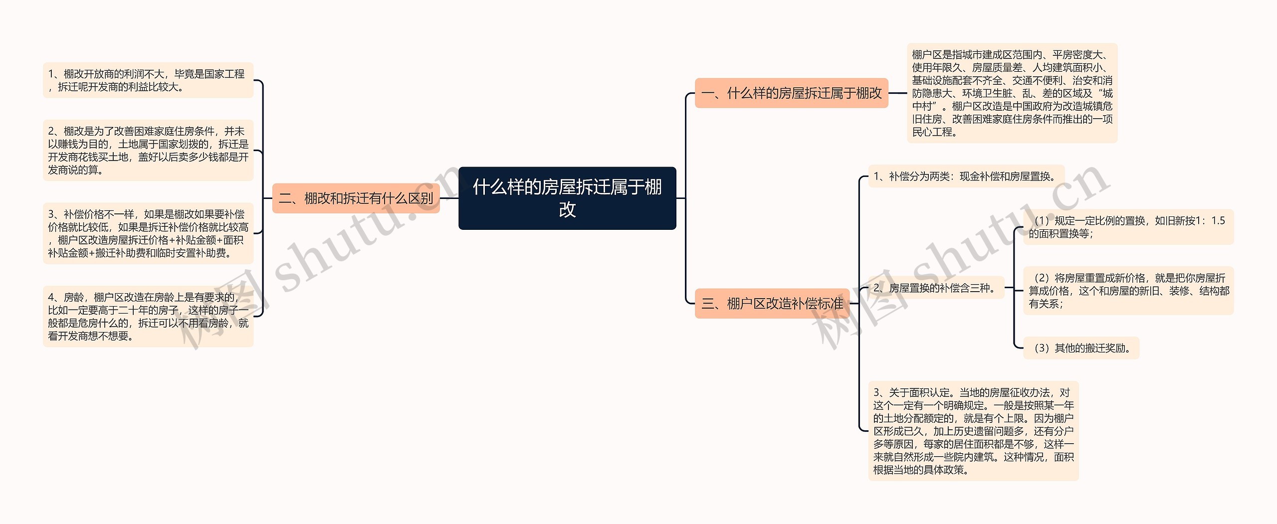 什么样的房屋拆迁属于棚改