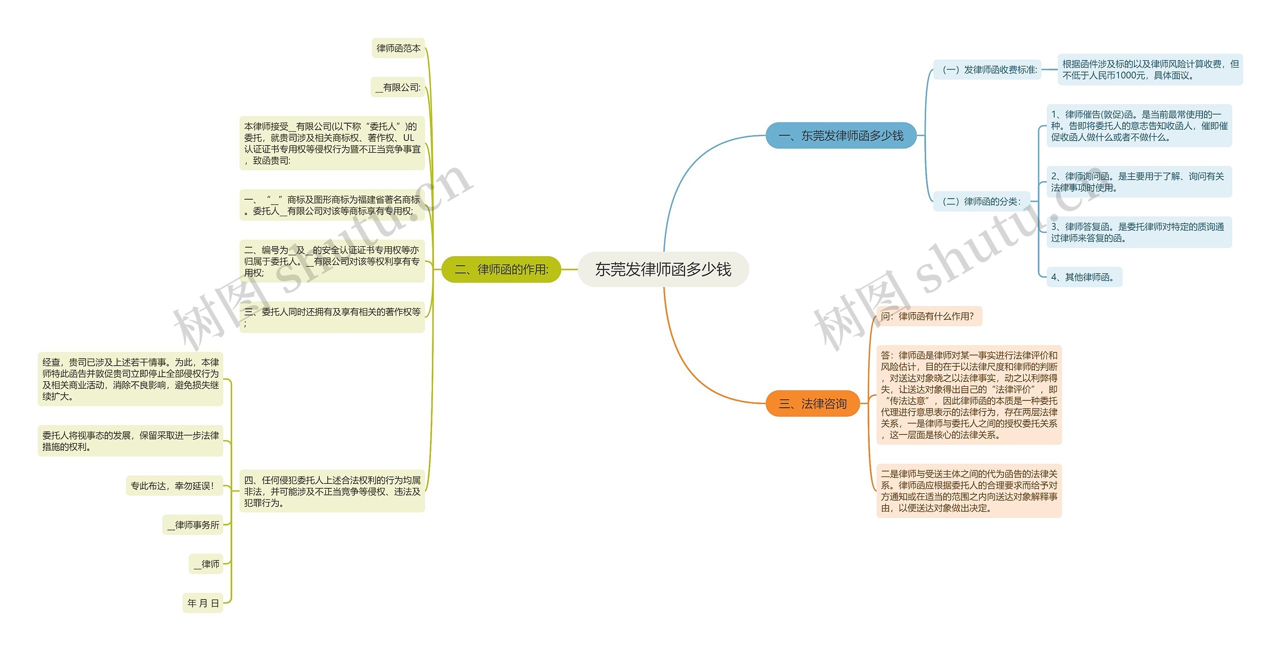 东莞发律师函多少钱