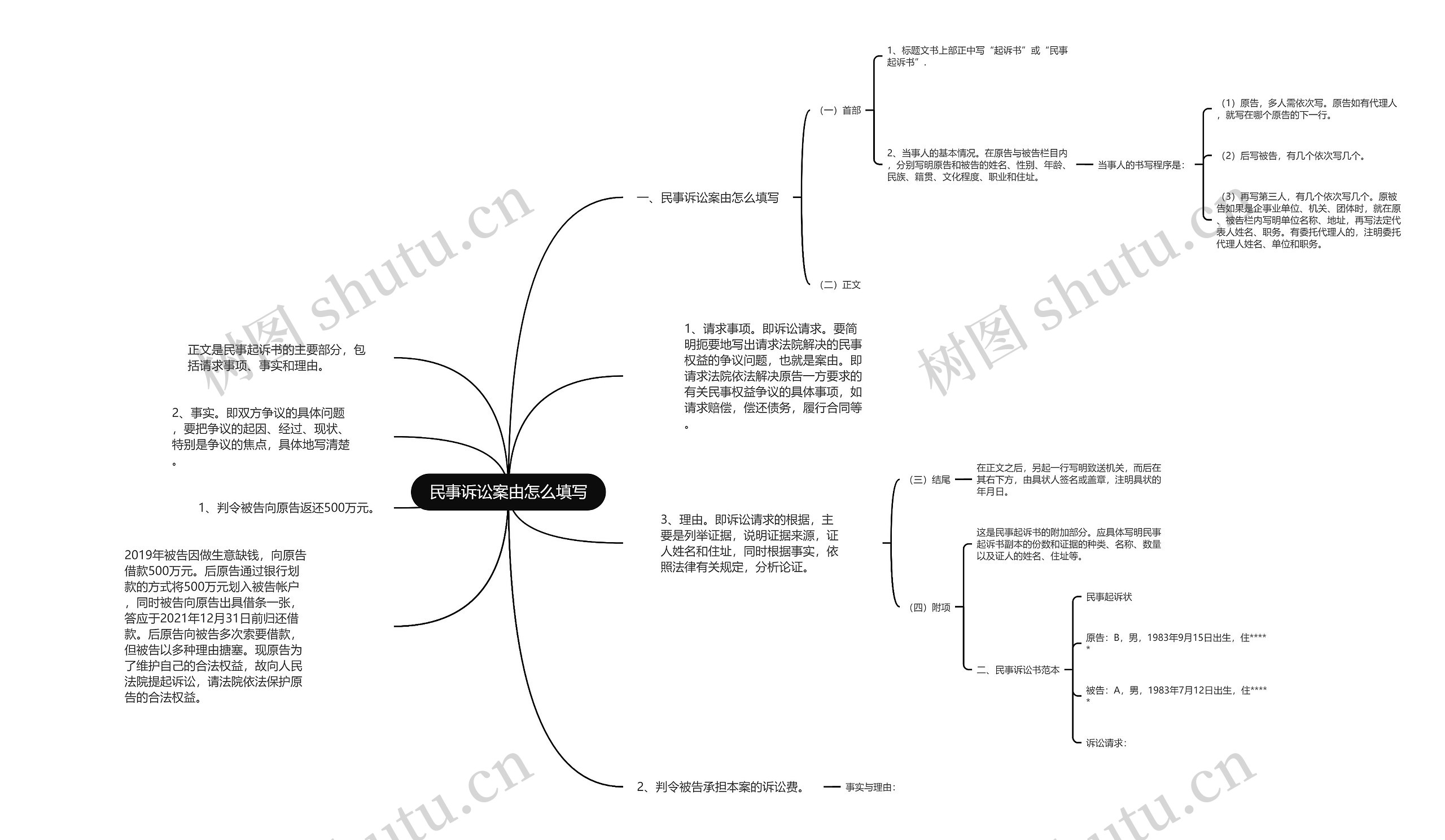 民事诉讼案由怎么填写思维导图