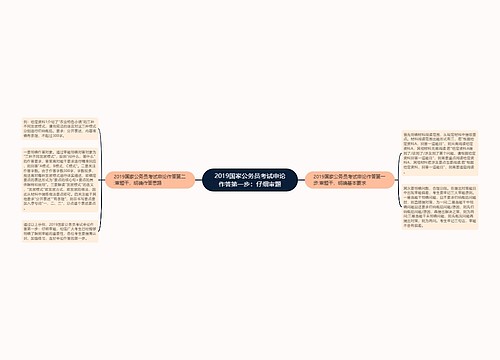 2019国家公务员考试申论作答第一步：仔细审题