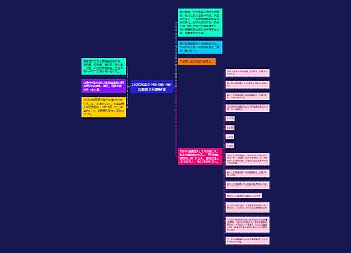 2020国家公务员资料分析倍数相关问题解读