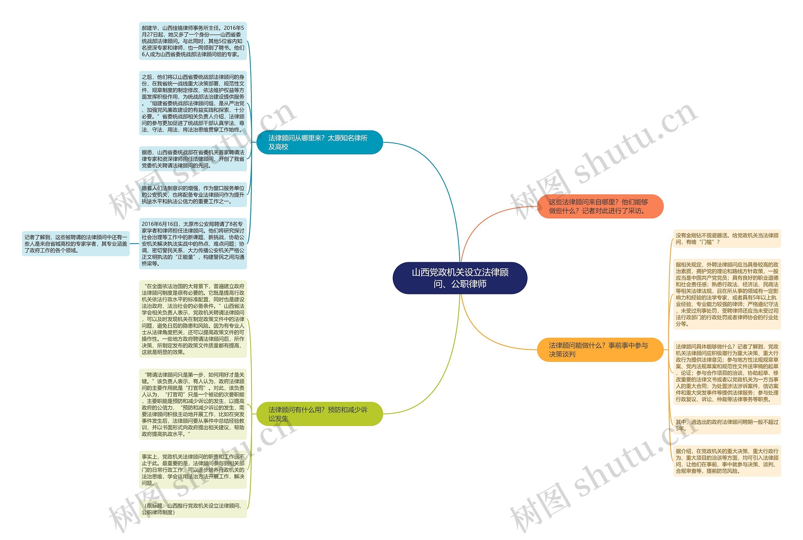 山西党政机关设立法律顾问、公职律师 山西党政机关设立法律顾问、公职律师