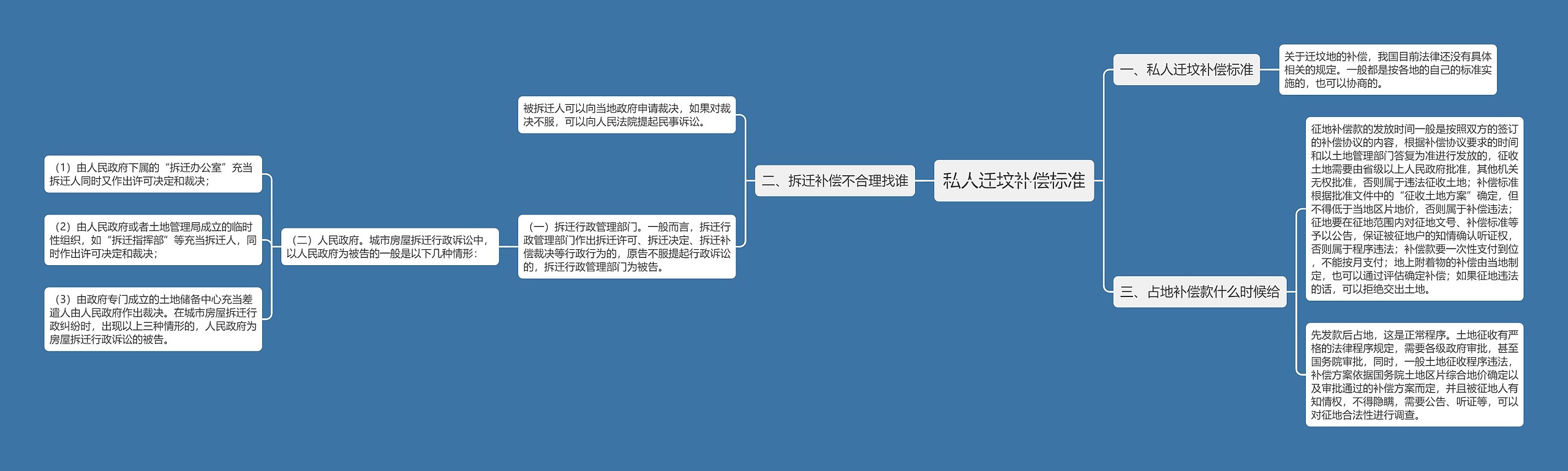 私人迁坟补偿标准