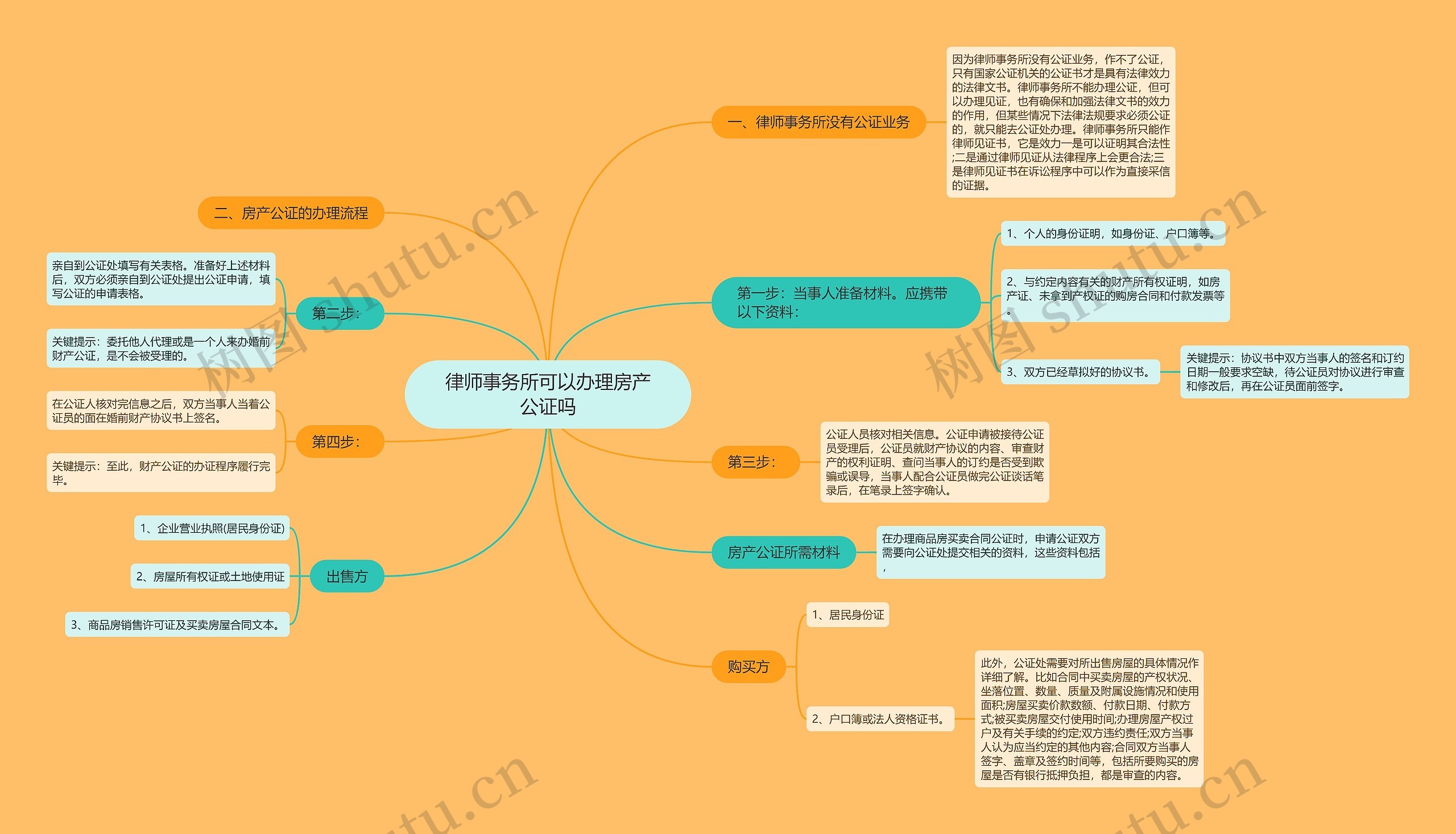 律师事务所可以办理房产公证吗