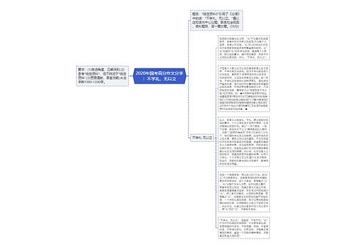 2020年国考高分作文分享：不学礼，无以立