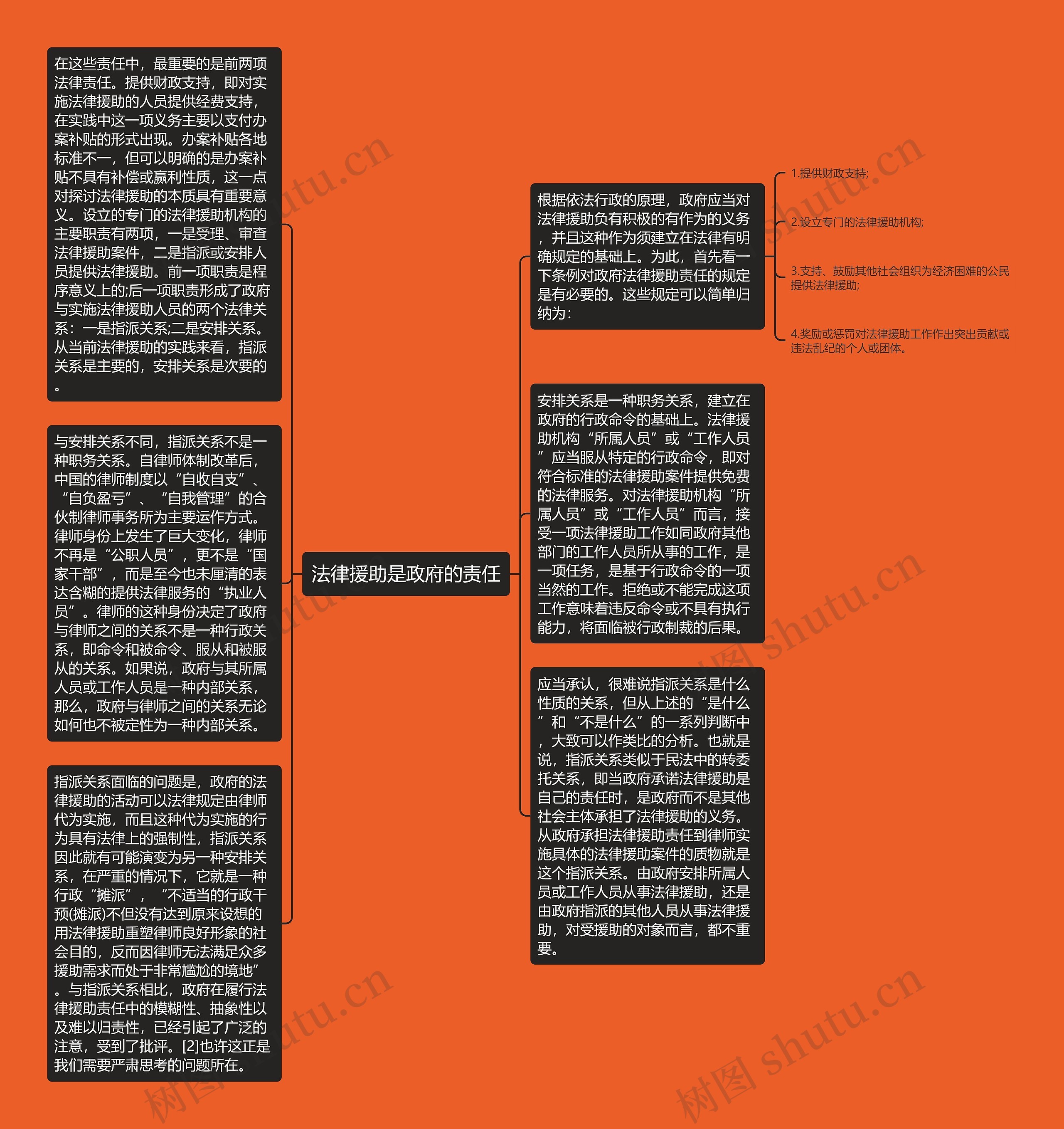 法律援助是政府的责任