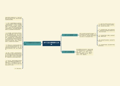 房产公证办理需要什么材料