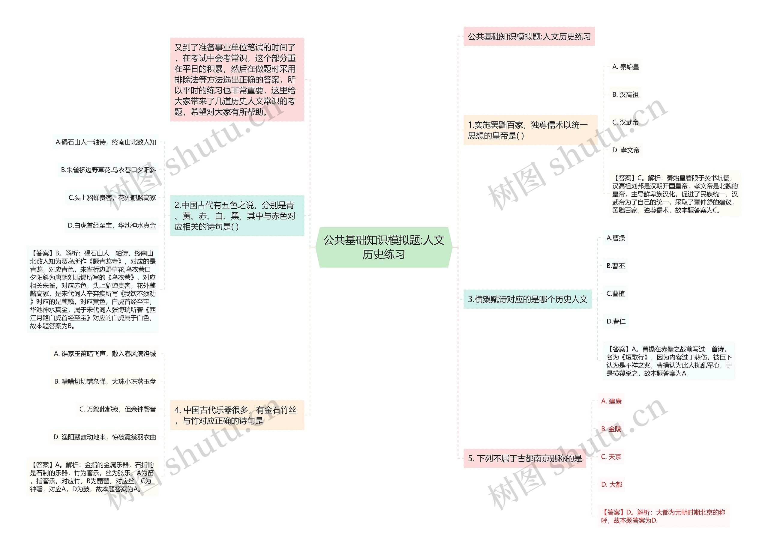 公共基础知识模拟题:人文历史练习