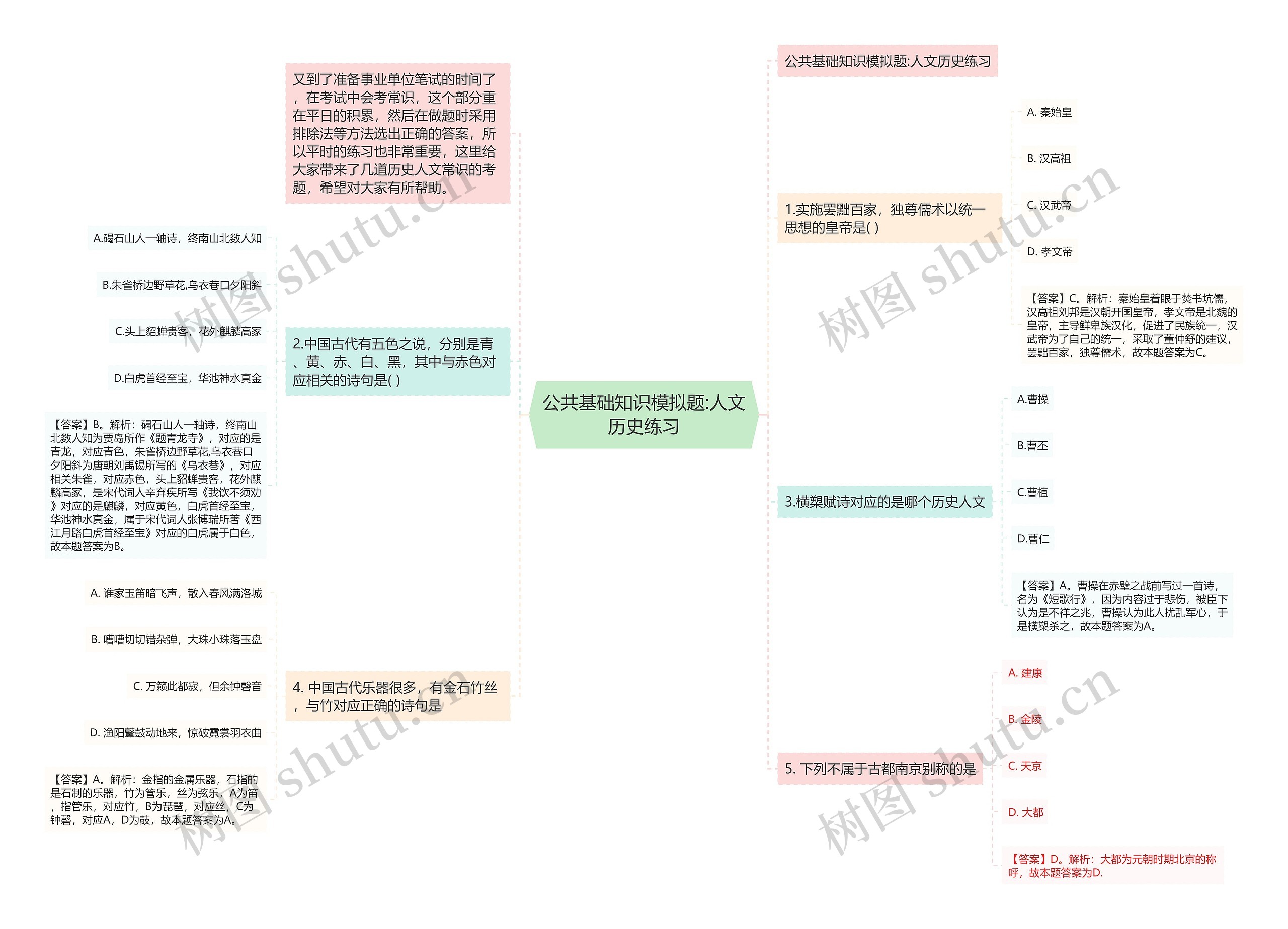 公共基础知识模拟题:人文历史练习思维导图