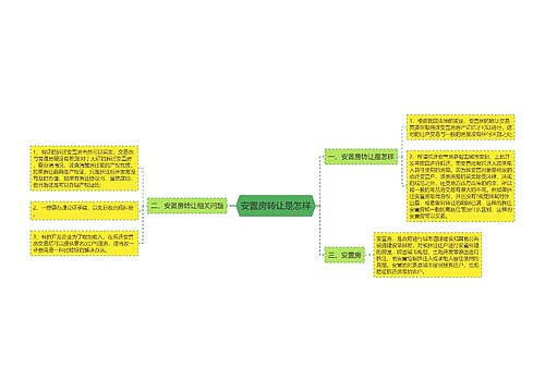 安置房转让是怎样