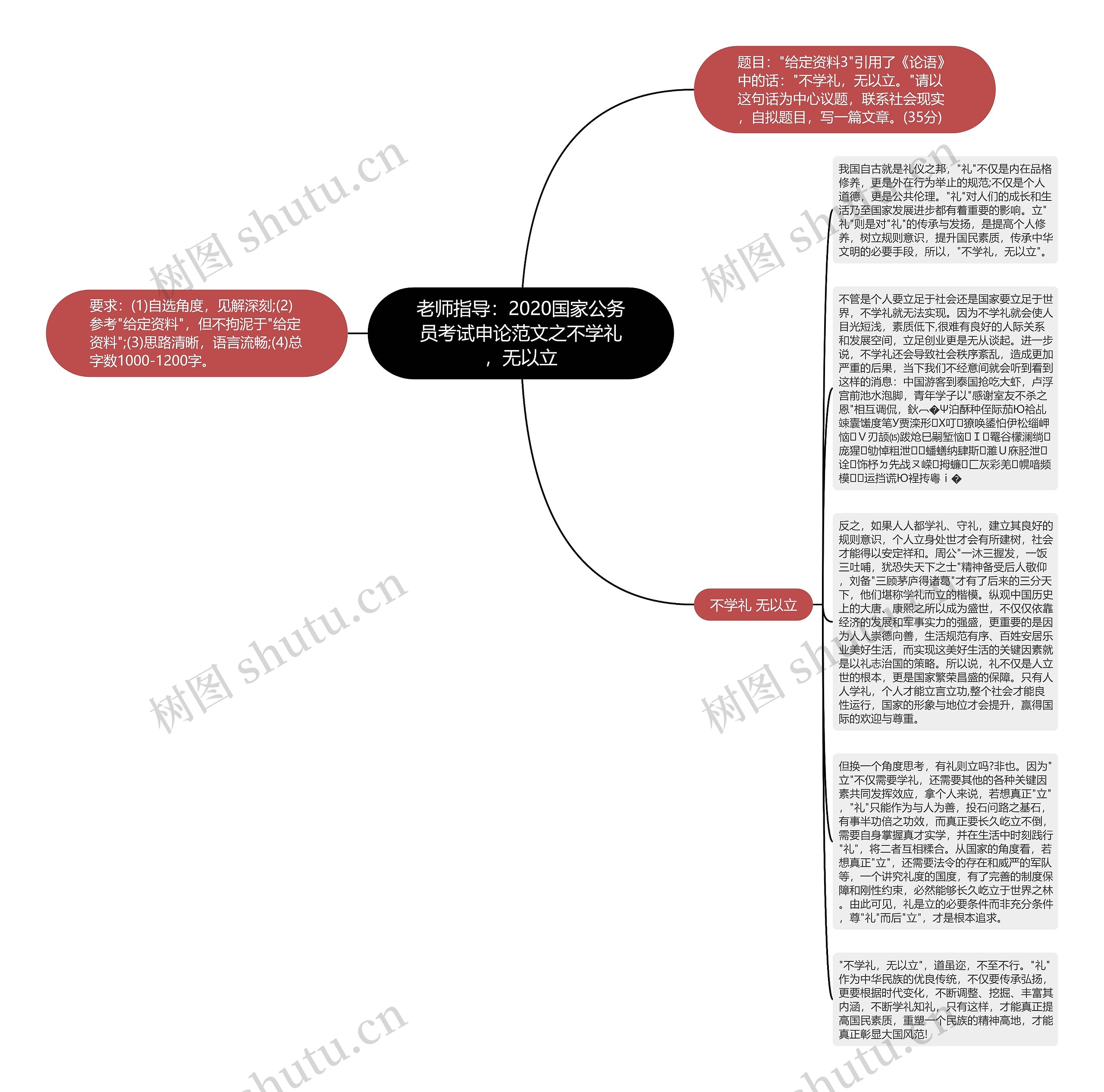 老师指导：2020国家公务员考试申论范文之不学礼，无以立思维导图