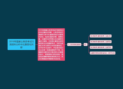 2019年国家公务员考试行测资料分析中比重变化判断