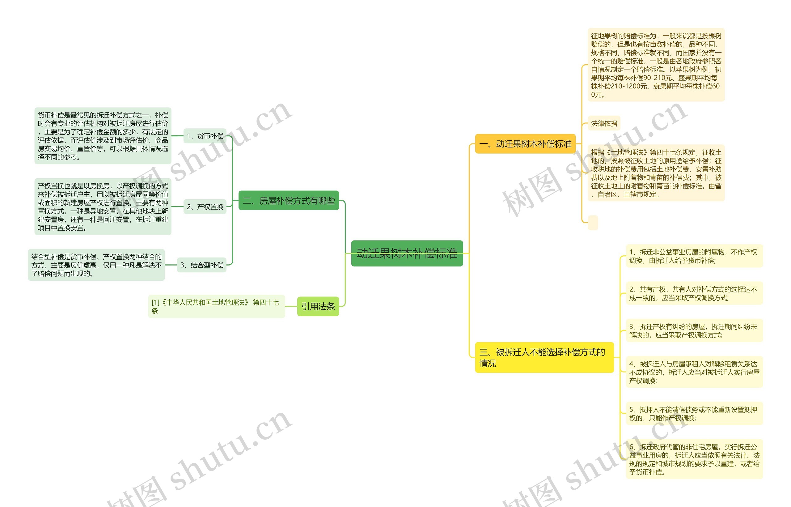 动迁果树木补偿标准 动迁果树木补偿标准