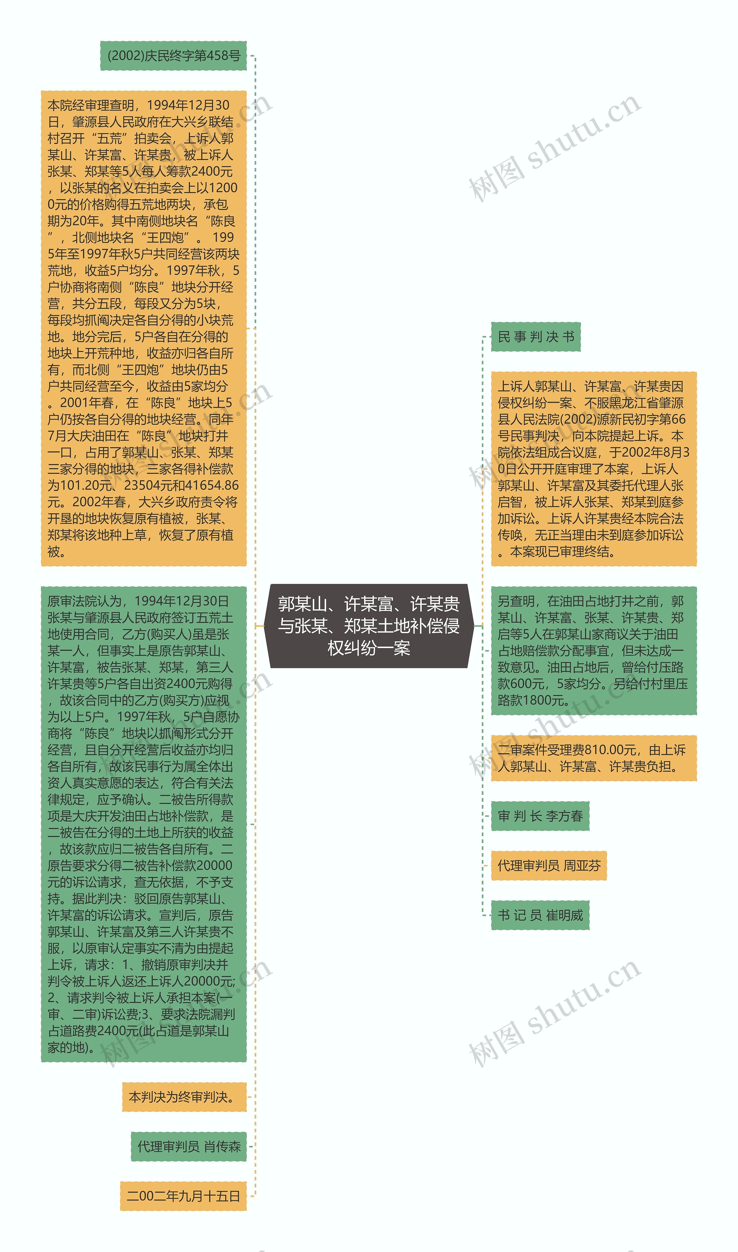 郭某山、许某富、许某贵与张某、郑某土地补偿侵权纠纷一案