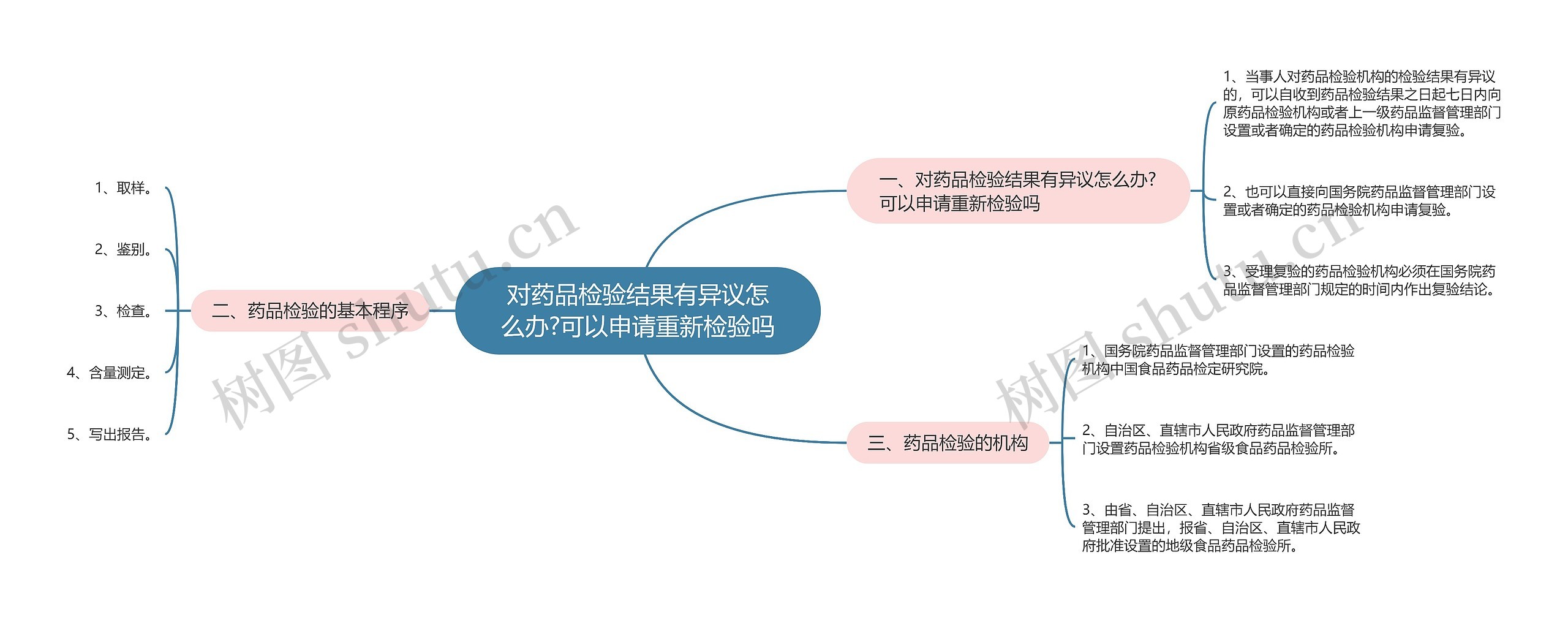 对药品检验结果有异议怎么办?可以申请重新检验吗