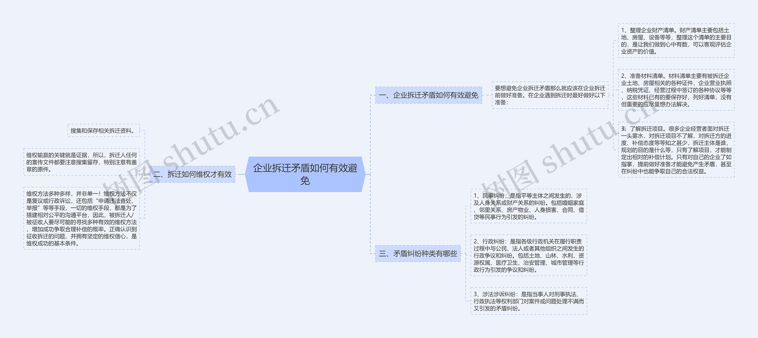 企业拆迁矛盾如何有效避免思维导图