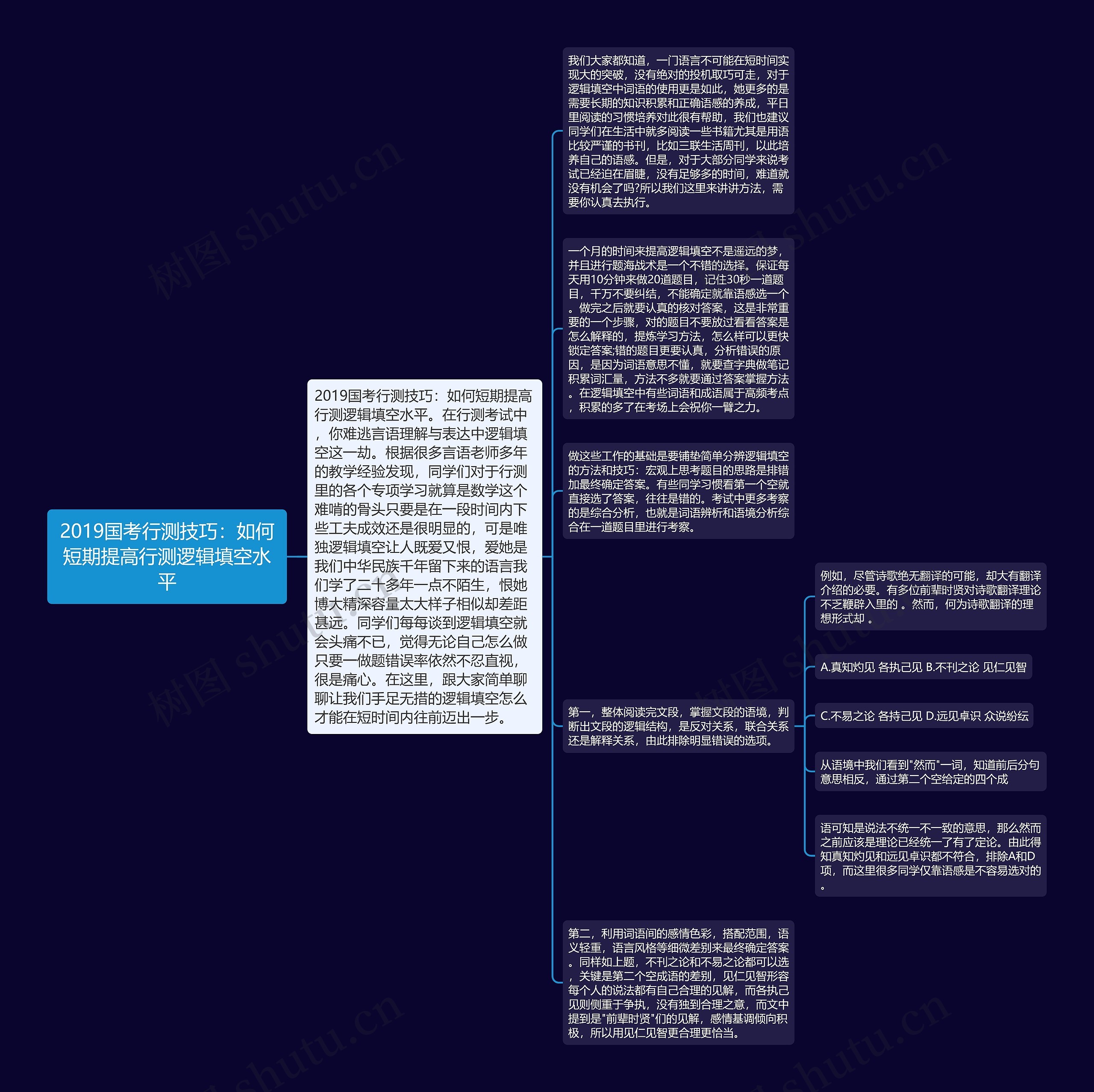 2019国考行测技巧：如何短期提高行测逻辑填空水平