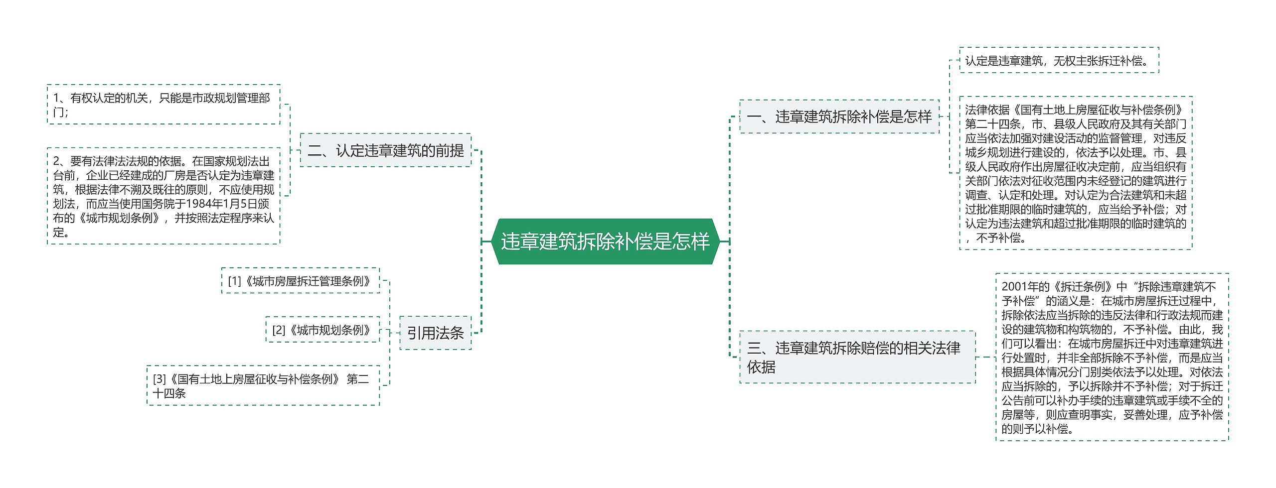 违章建筑拆除补偿是怎样