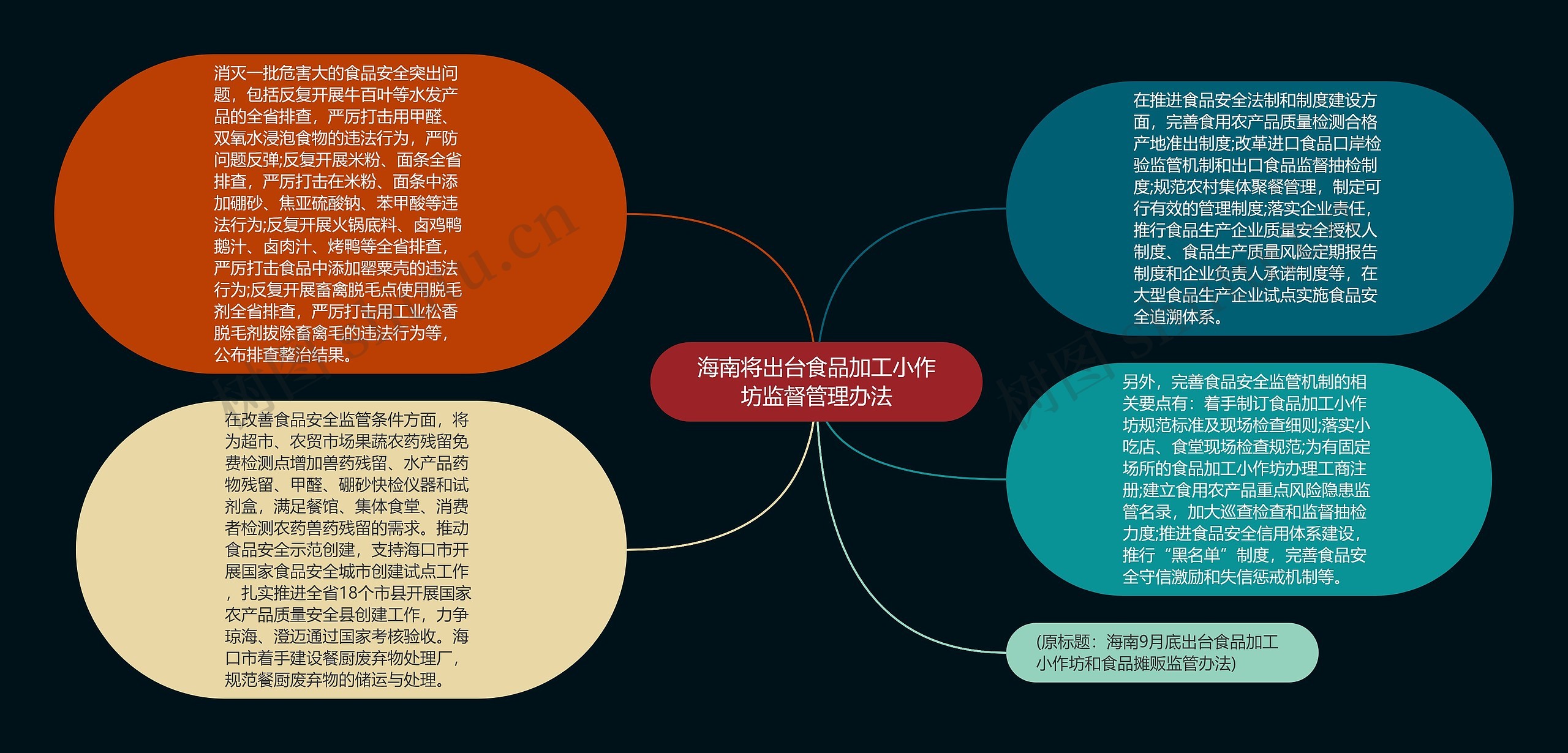 海南将出台食品加工小作坊监督管理办法