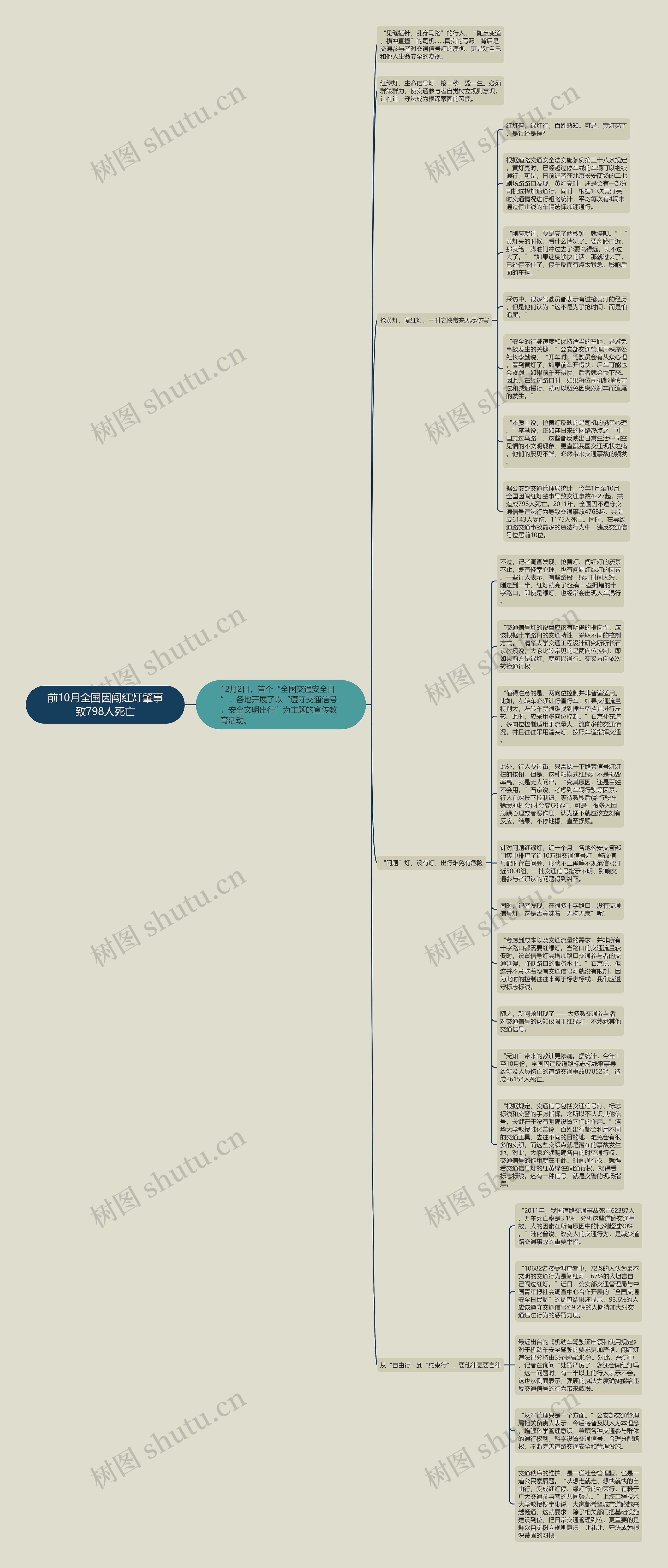 前10月全国因闯红灯肇事致798人死亡思维导图