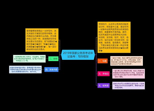 2019年国家公务员考试申论备考：写作框架