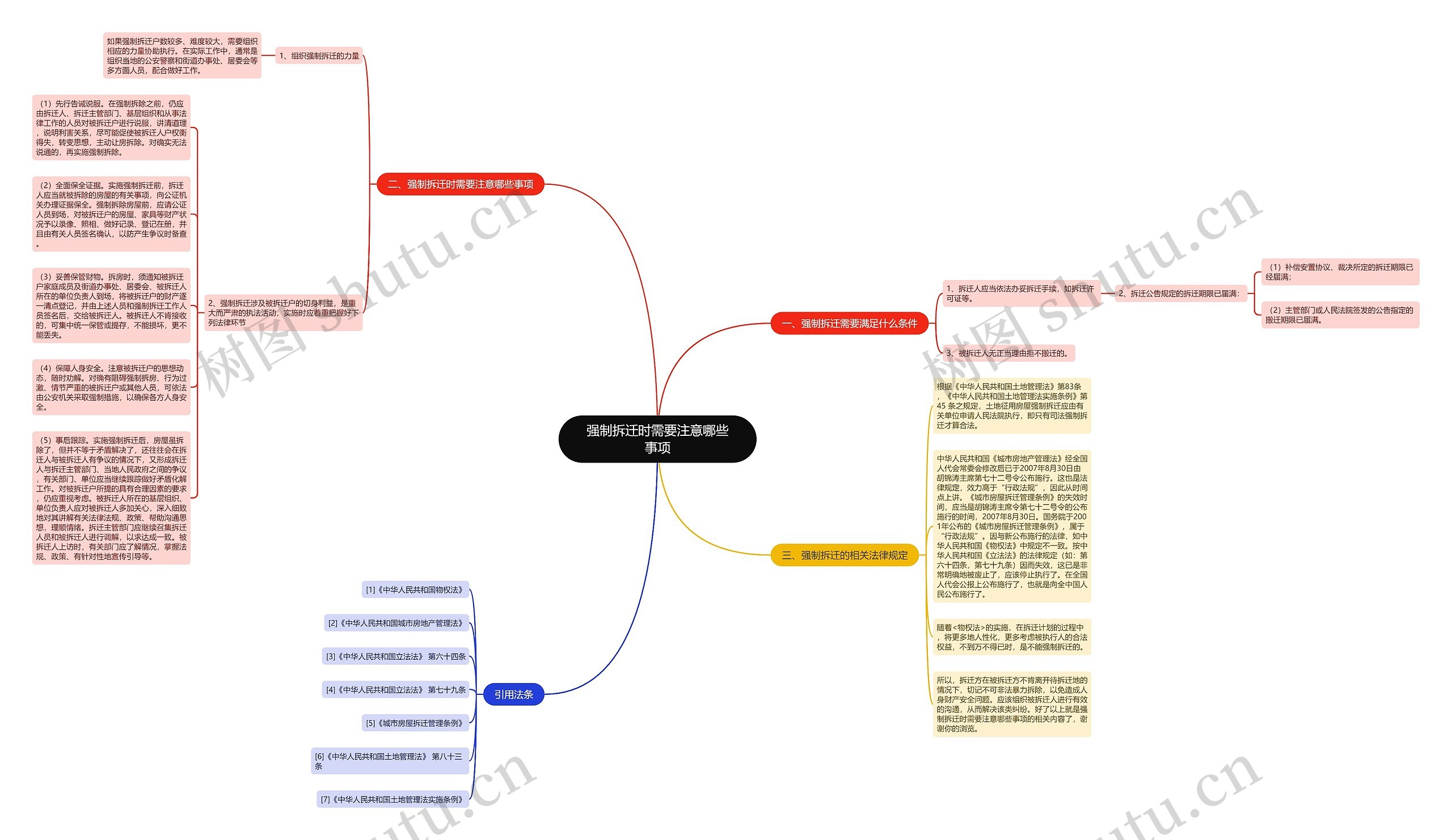 强制拆迁时需要注意哪些事项思维导图