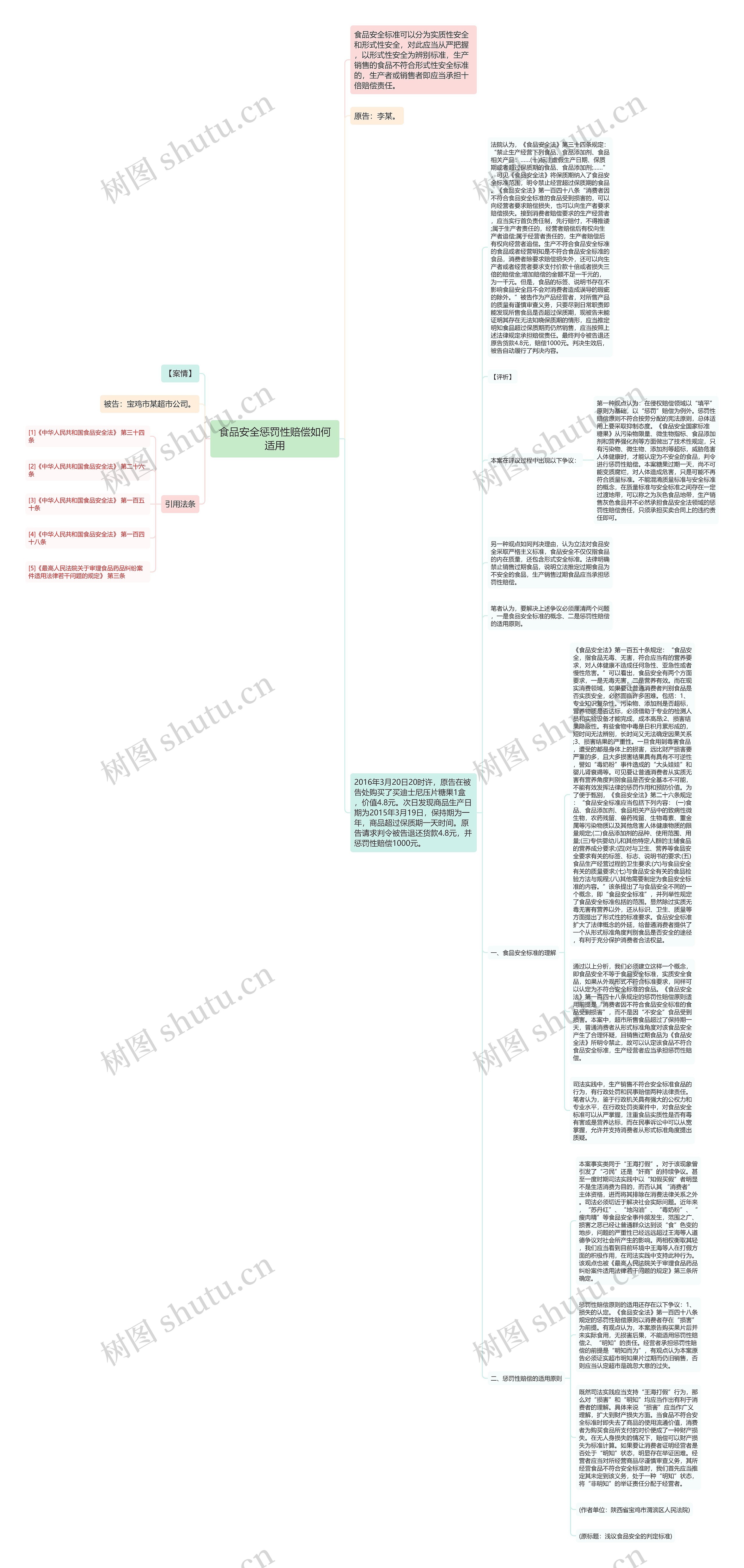 食品安全惩罚性赔偿如何适用思维导图