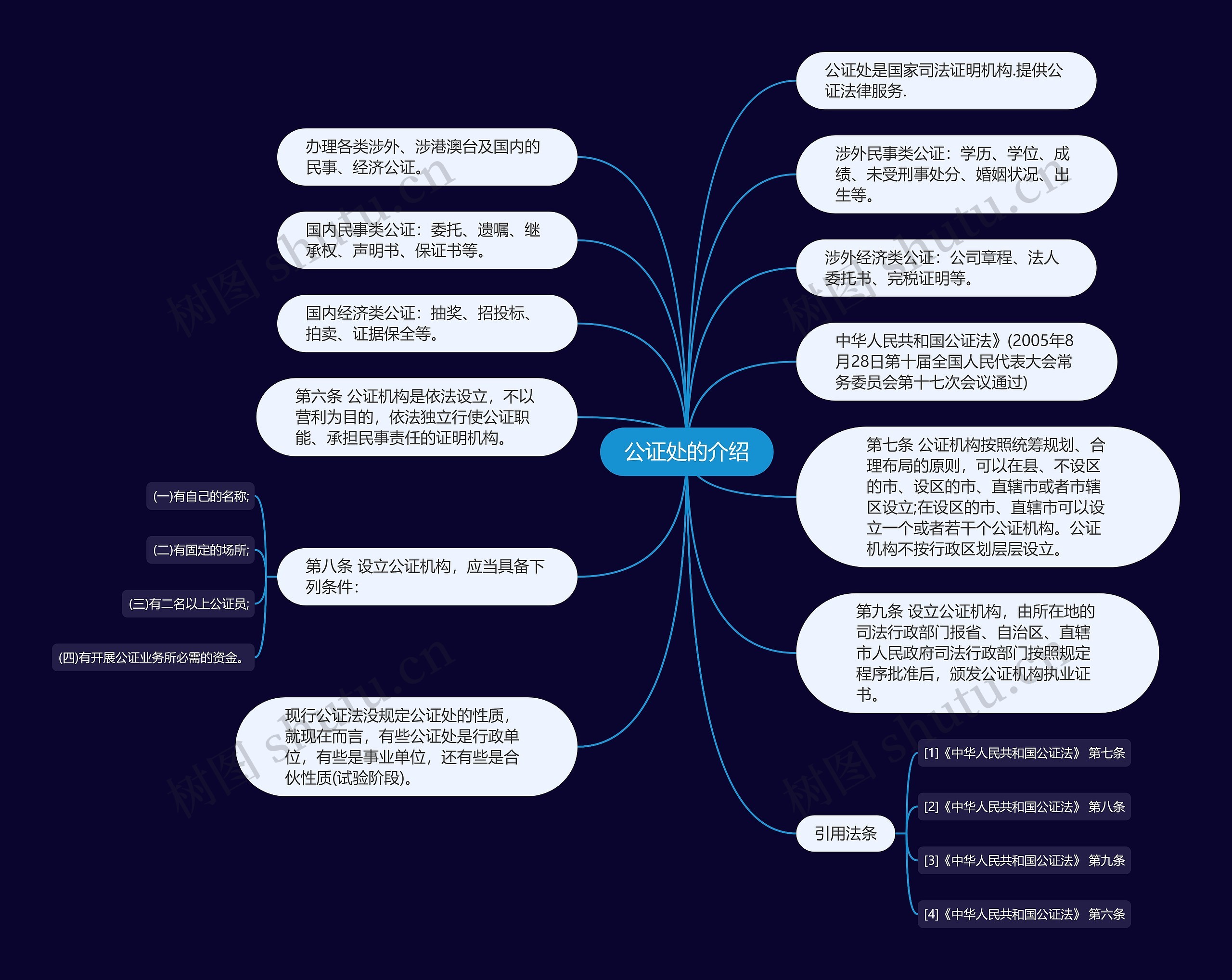 公证处的介绍