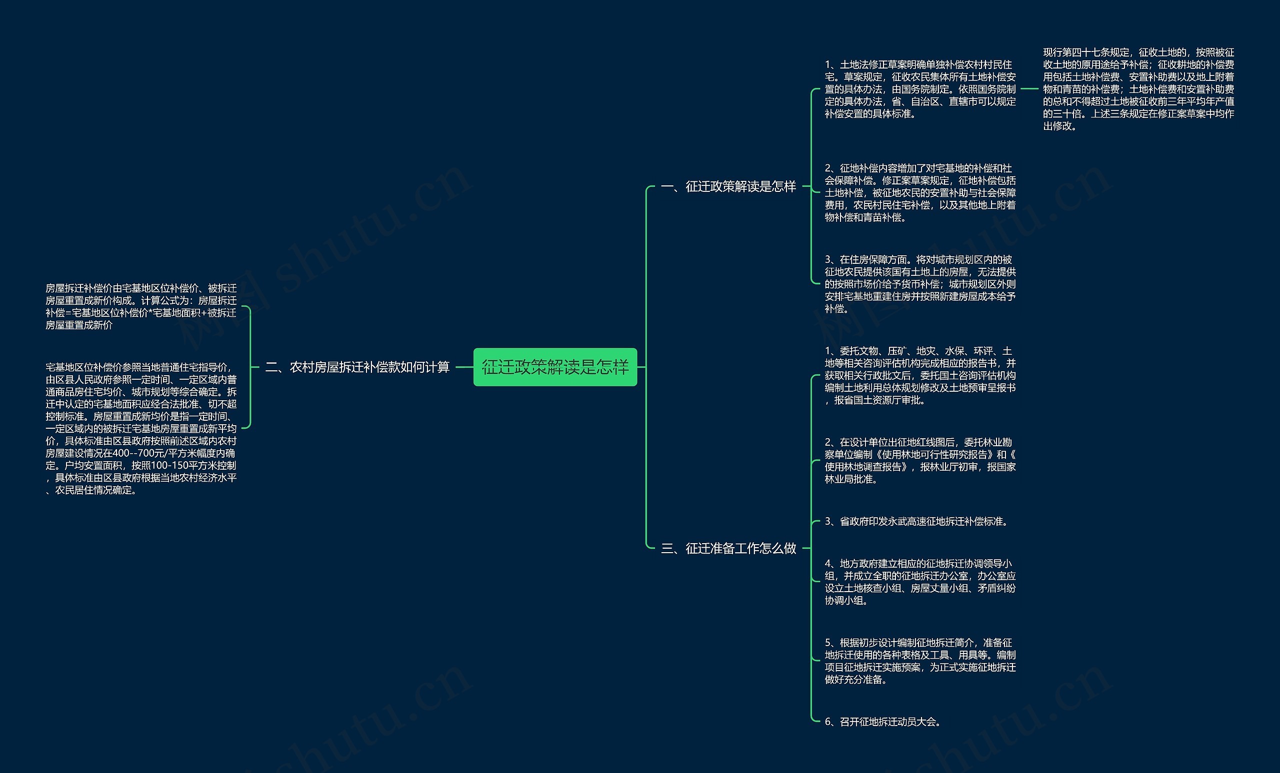 征迁政策解读是怎样思维导图