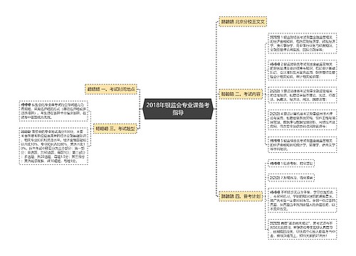 2018年银监会专业课备考指导