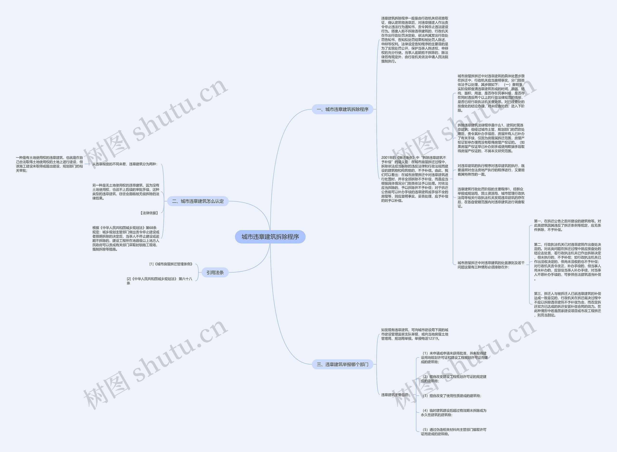 城市违章建筑拆除程序思维导图