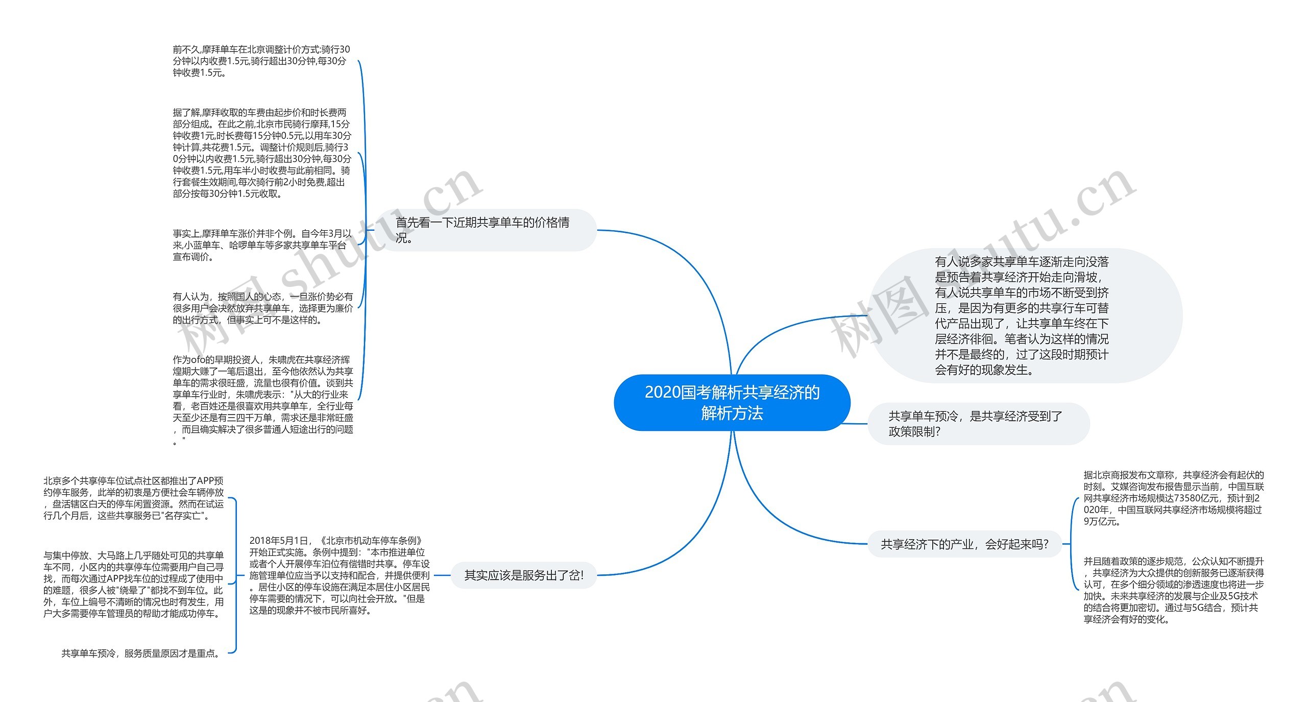 2020国考解析共享经济的解析方法