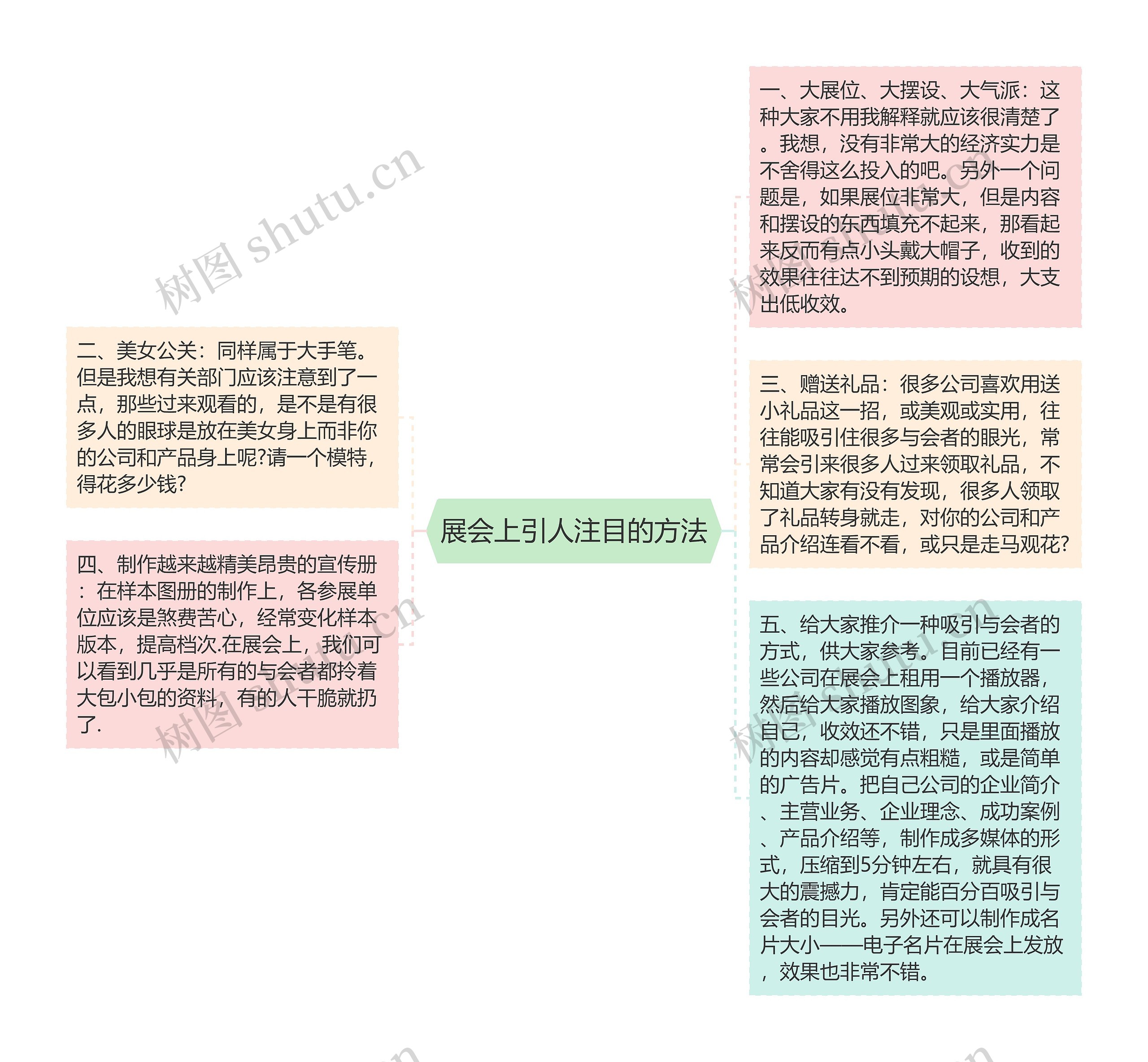 展会上引人注目的方法思维导图