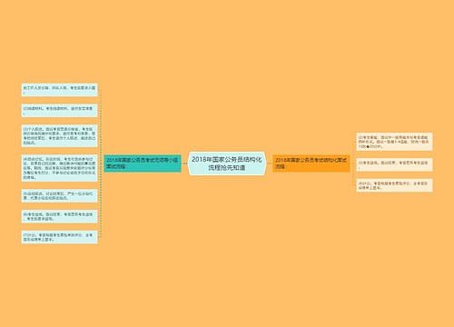 2018年国家公务员结构化流程抢先知道