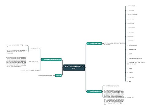 最新土地安置补偿费计算公式
