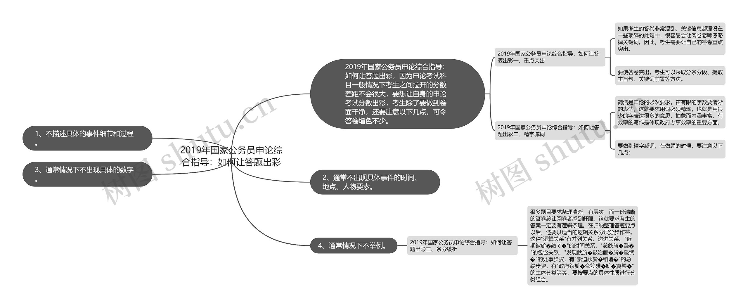 2019年国家公务员申论综合指导:如何让答题出彩 2019年国家公务员申论综合指导:如何让答题出彩