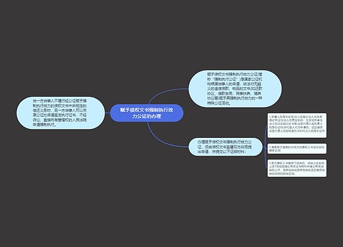 赋予债权文书强制执行效力公证的办理