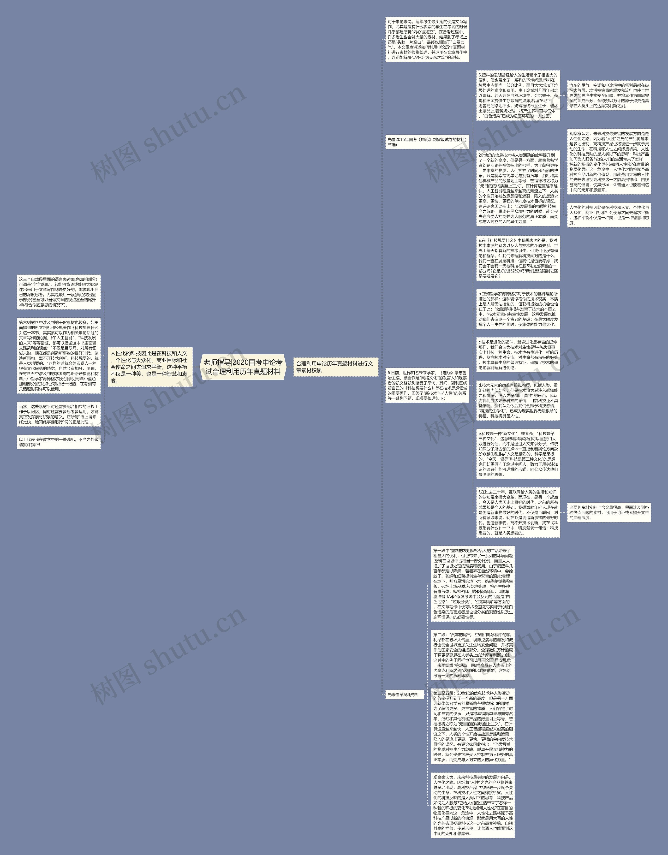 老师指导|2020国考申论考试合理利用历年真题材料思维导图