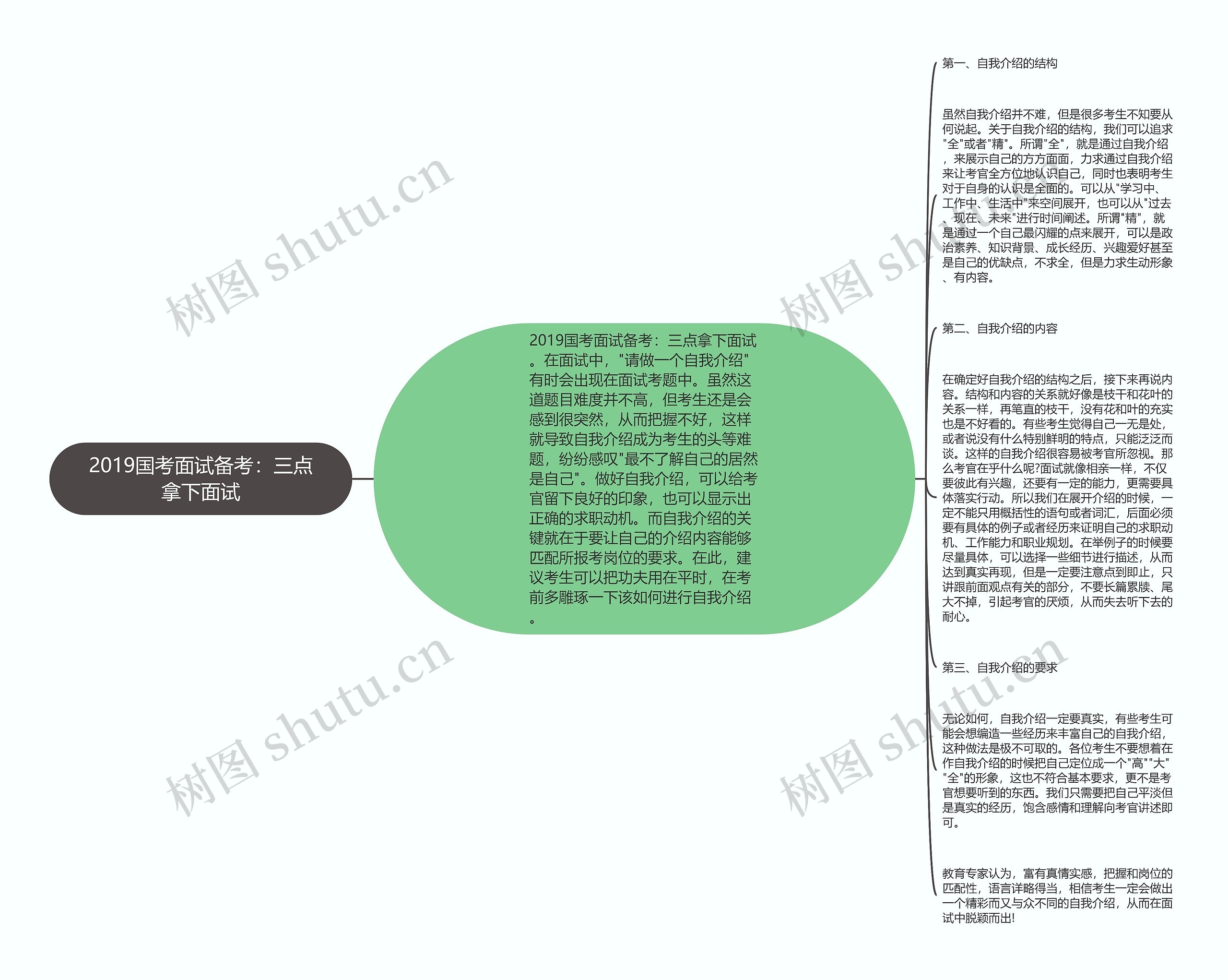 2019国考面试备考：三点拿下面试思维导图