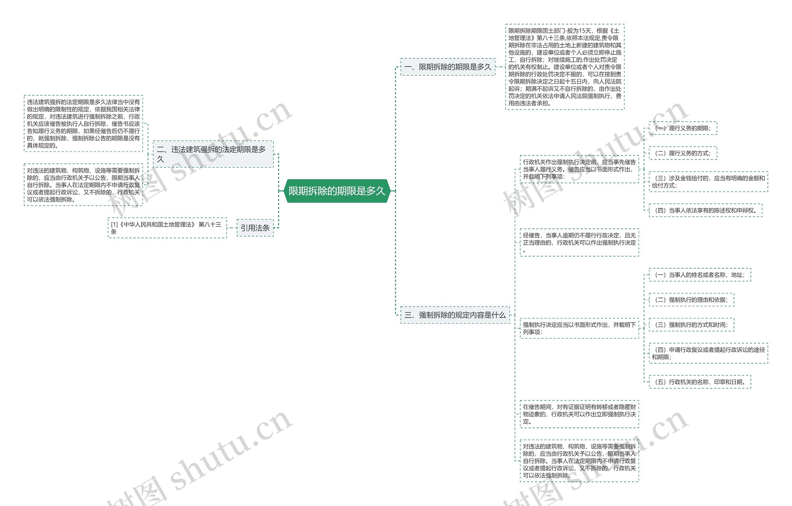 限期拆除的期限是多久思维导图